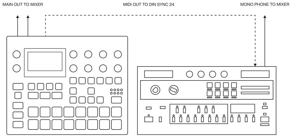 16.1 DIGITAKT II WITH A MONOPHONIC BASS MACHINE — figure 1