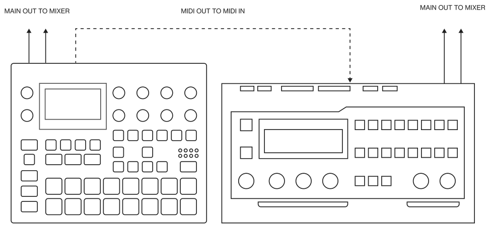 16.3 CONTROLLING A SYNTHESIZER USING THE MIDI TRACKS — figure 1
