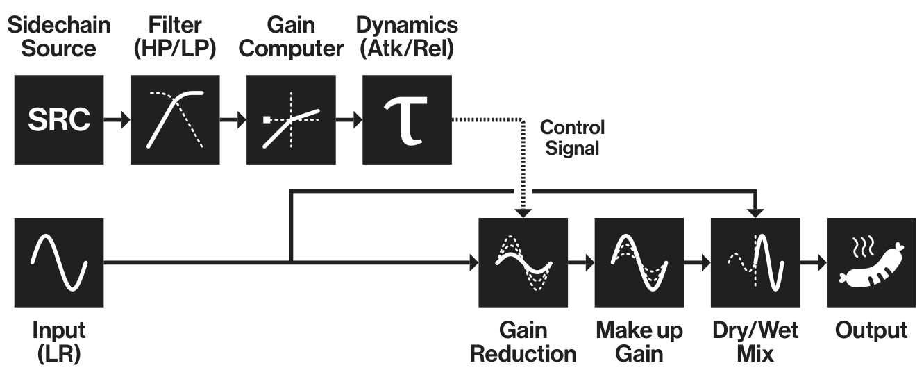 12.5 COMPRESSOR — figure 2