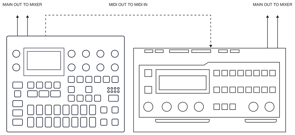15.3 CONTROLLING A SYNTHESIZER USING THE MIDI TRACKS — figure 1