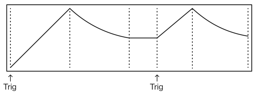 A.2 SYN MACHINES — figure 10