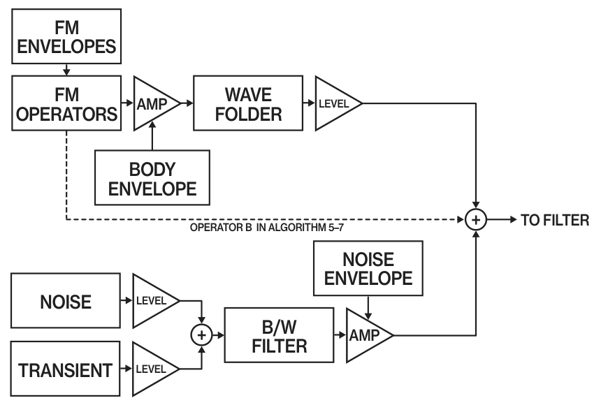 A.2 SYN MACHINES — figure 12