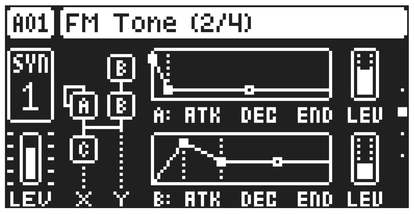 A.2 SYN MACHINES — figure 3
