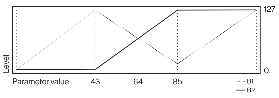 A.2 SYN MACHINES — figure 4