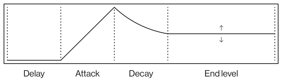 A.2 SYN MACHINES — figure 6
