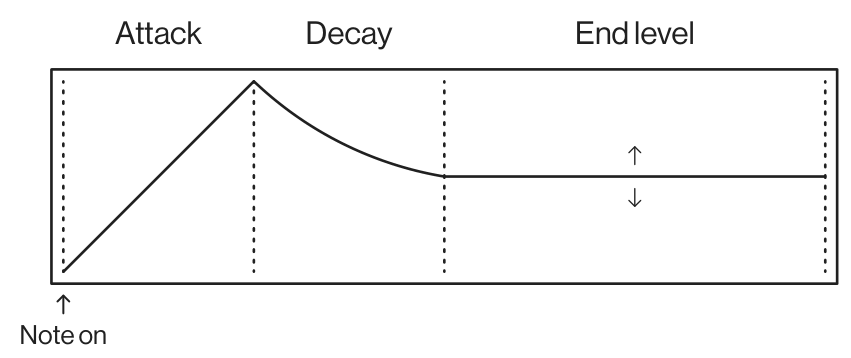 A.2 SYN MACHINES — figure 7
