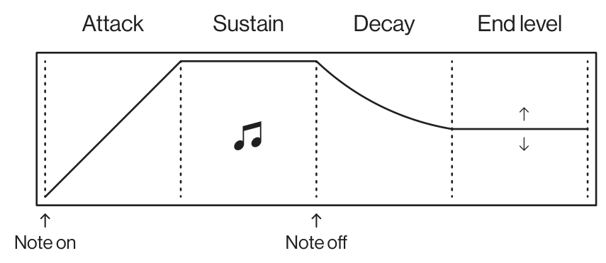 A.2 SYN MACHINES — figure 8