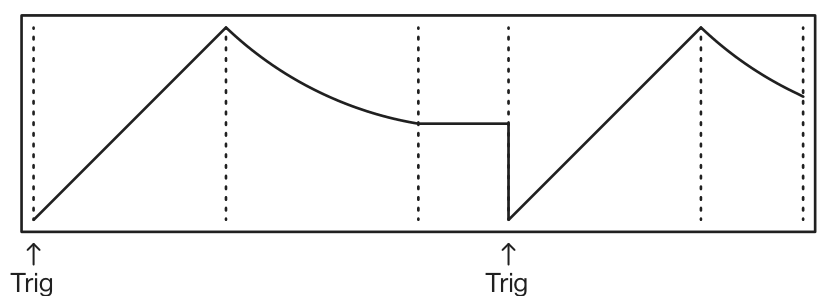 A.2 SYN MACHINES — figure 9