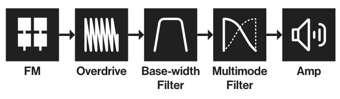 B.1 OVERVIEW — figure 1