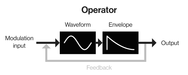 B.2 OPERATORS — figure 1