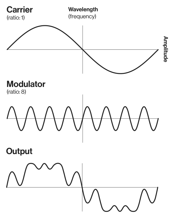 B.2 OPERATORS — figure 2