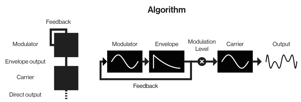 B.3 ALGORITHMS — figure 1