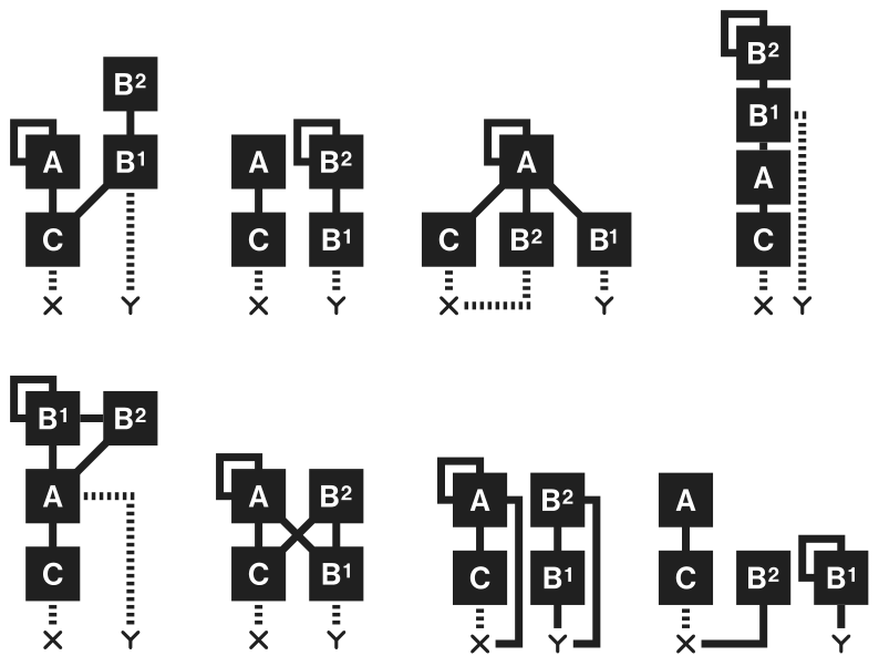 B.3 ALGORITHMS — figure 2