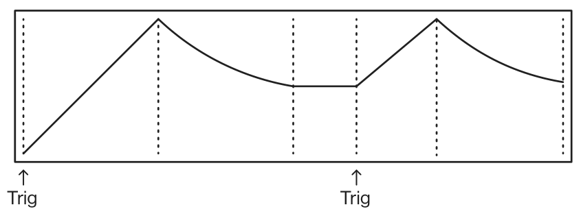 B.5 OPERATOR ENVELOPES — figure 4
