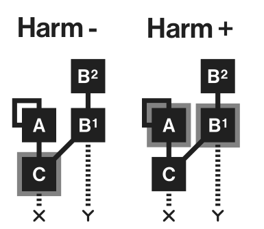 B.6 HARMONICS — figure 1