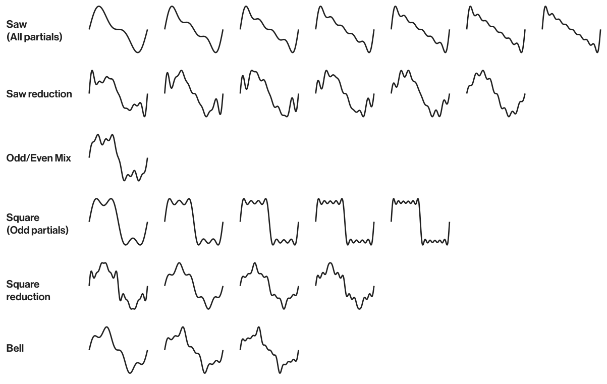 B.6 HARMONICS — figure 2