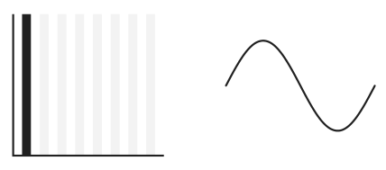 B.6 HARMONICS — figure 3