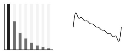 B.6 HARMONICS — figure 4