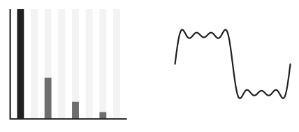 B.6 HARMONICS — figure 5