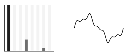 B.6 HARMONICS — figure 6