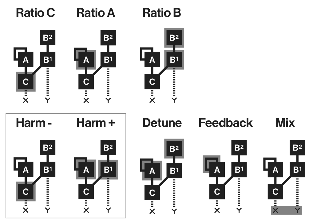 B.7 SYN PAGE 1 PARAMETERS OVERVIEW — figure 1