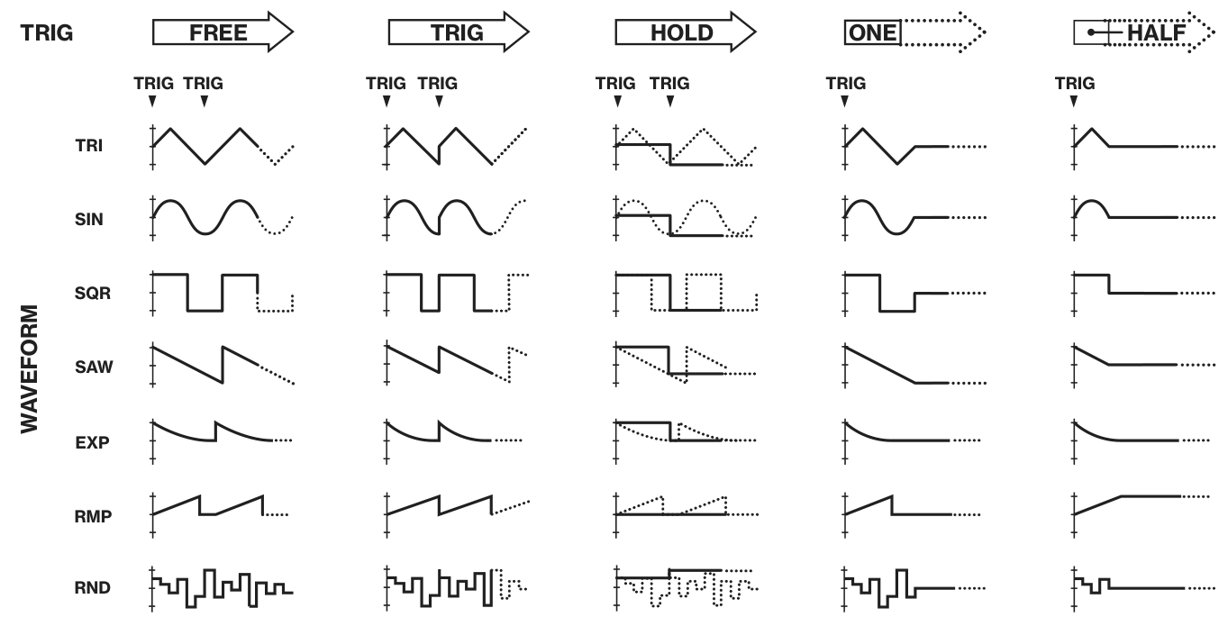 10.10 LFO PAGE 2 — figure 1
