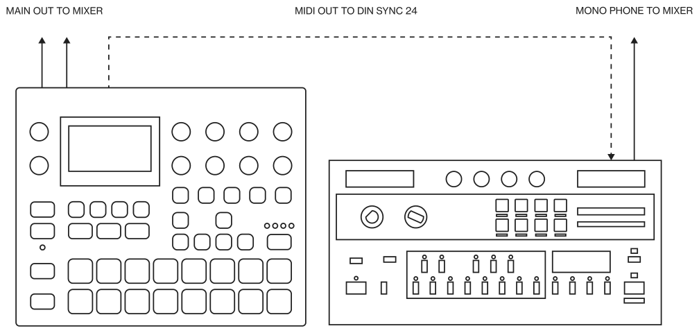16.1 SYNTAKT WITH A MONOPHONIC BASS MACHINE — figure 1
