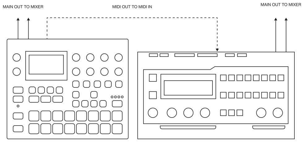 16.2 CONTROLLING A SYNTHESIZER USING THE MIDI TRACKS — figure 1